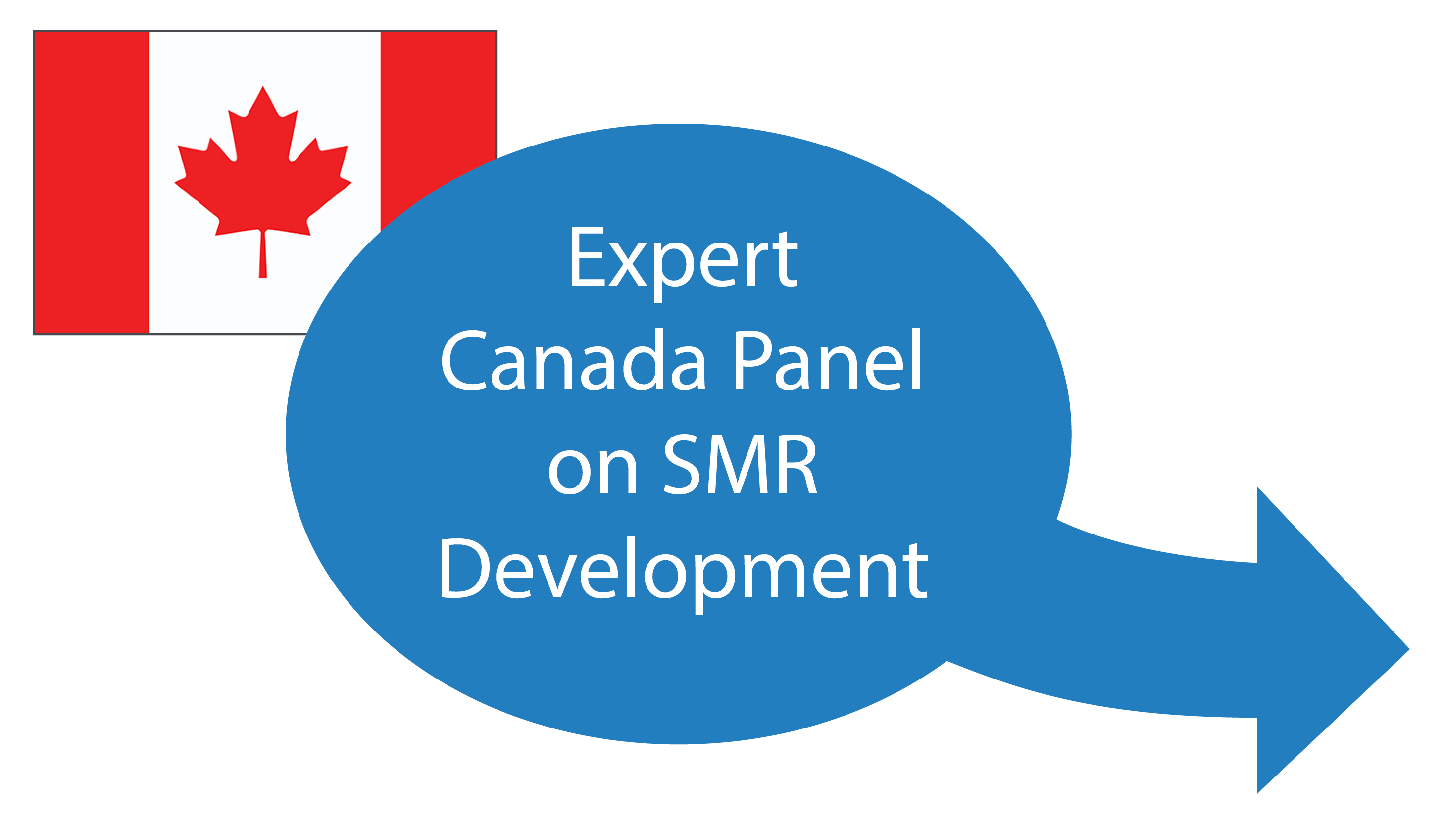 Expert Canada Panel on SMR Development.png